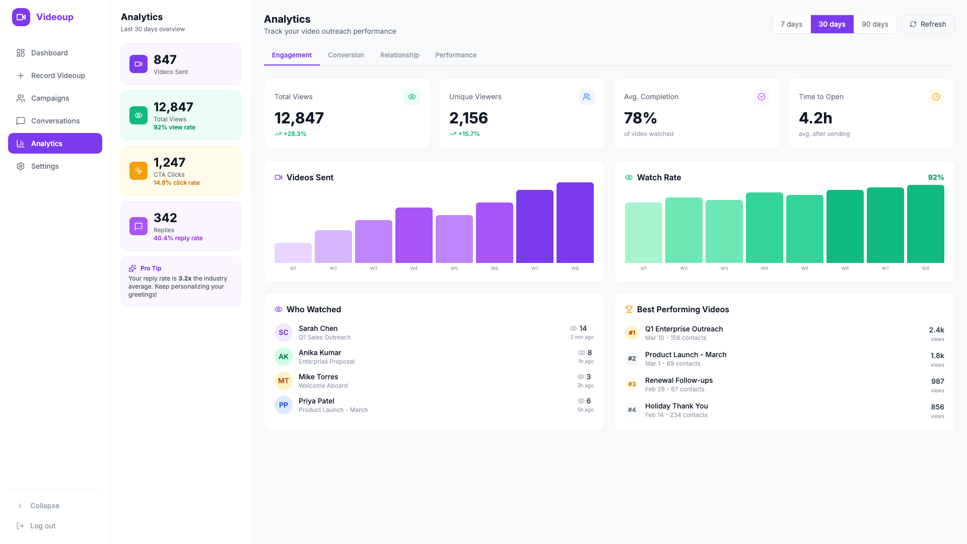 Analytics Dashboard